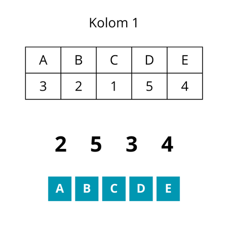 sample-test-sikap-kerja